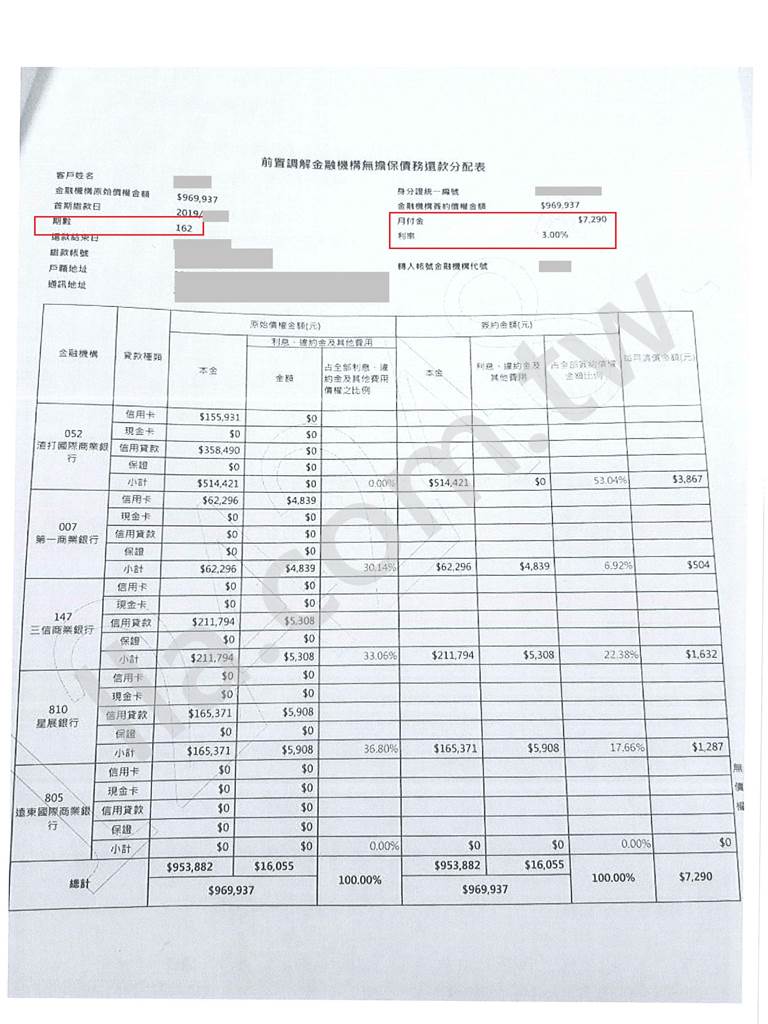 前置協商成功案例｜渣打銀行前置協商申請核准成功案例