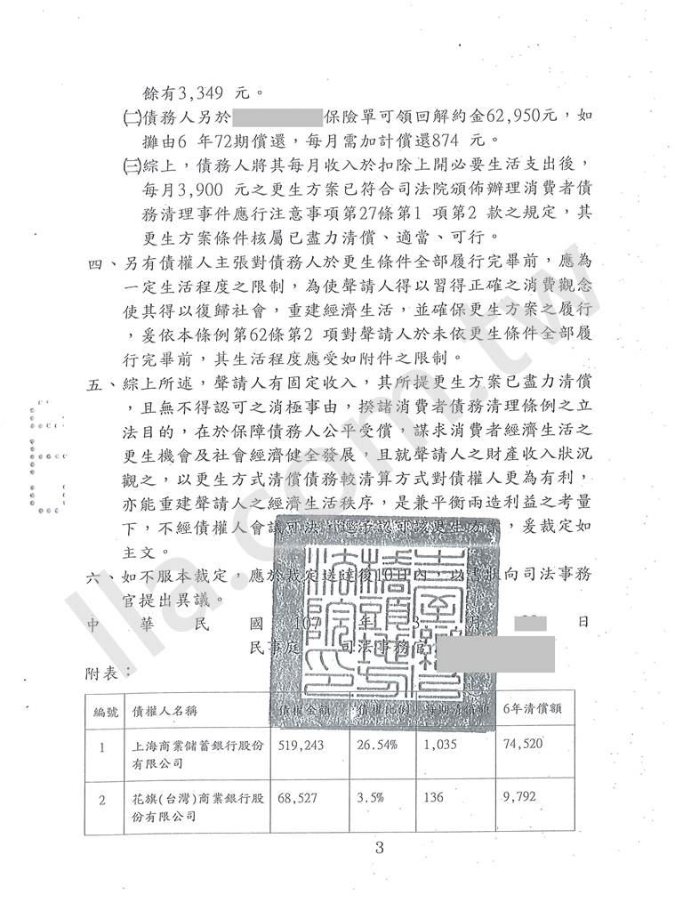 債務更生成功案例｜高雄橋頭地院債務更生成功案例，百萬債務減免輕鬆還