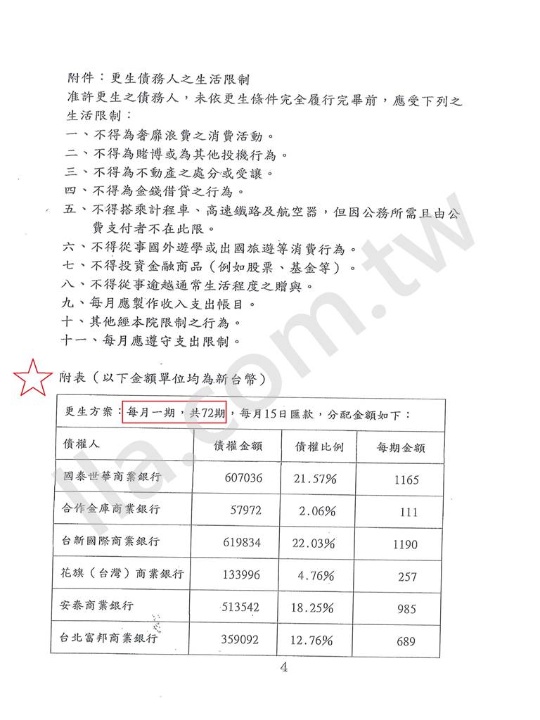 債務更生成功案例｜高雄地院債務更生成功案例，六年還款計畫