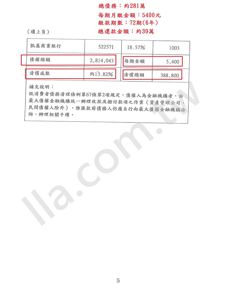 債務更生成功案例｜高雄地院債務更生成功案例，六年還款計畫