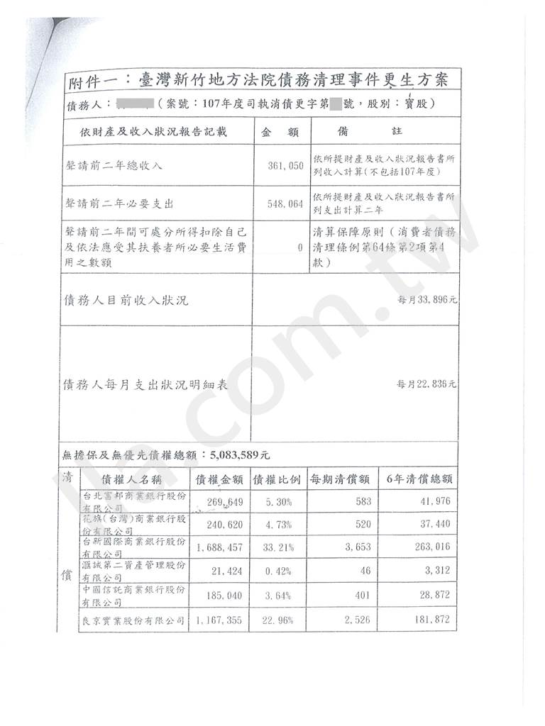 債務更生成功案例｜新竹地院卡債更生成功案例，百萬欠款可還清