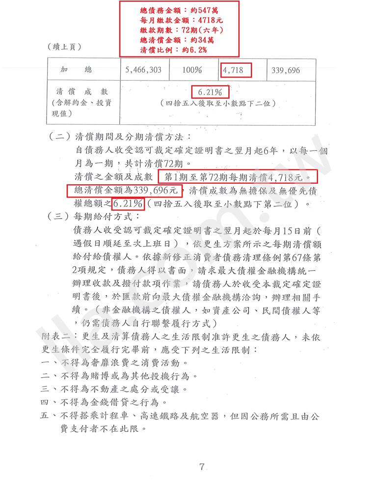 債務更生成功案例｜高雄地院債務更生成功案例，打折成功輕鬆還