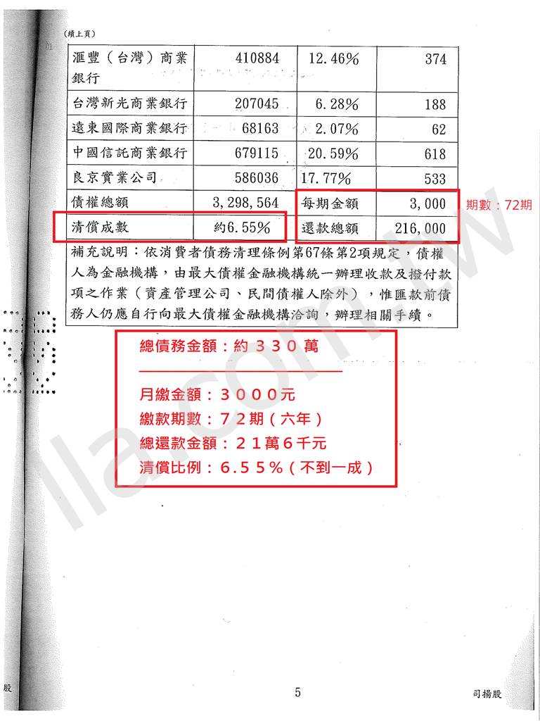 債務更生成功案例｜高雄地院債務更生裁定打折成功，減少償還壓力