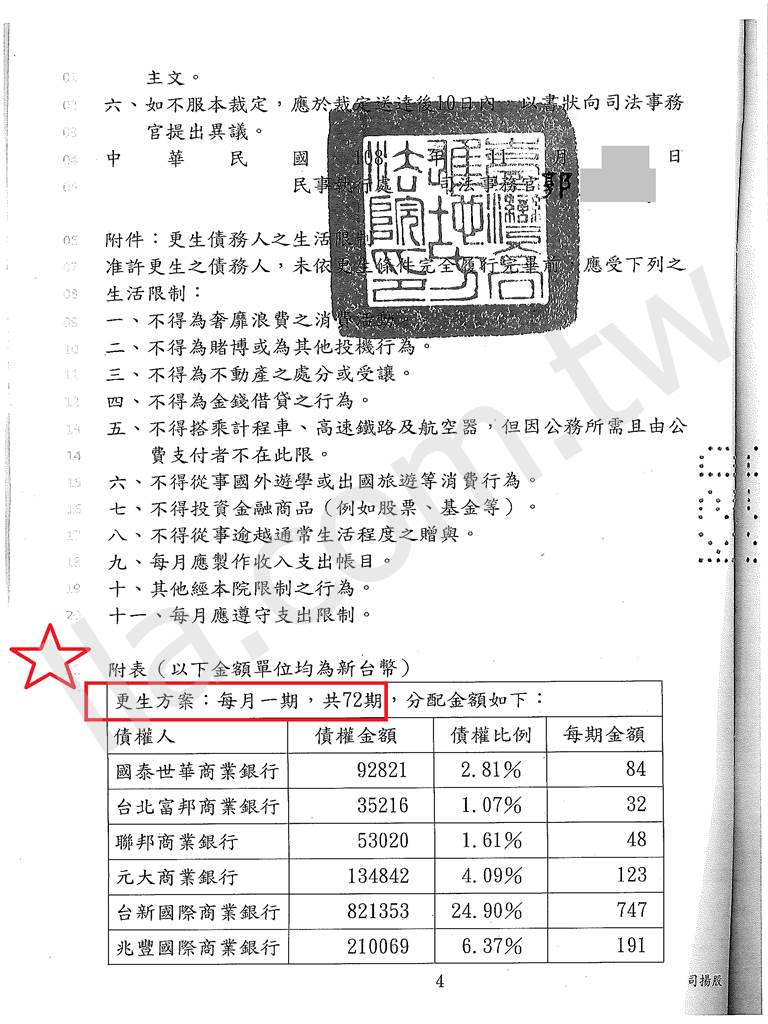 債務更生成功案例｜高雄地院債務更生裁定打折成功，減少償還壓力