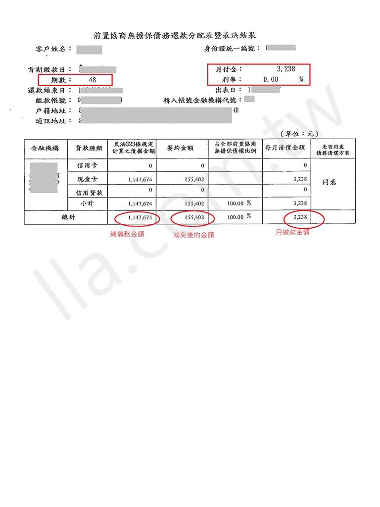 前置協商成功案例｜台新銀行前置協商、協商打折分期申請成功案例