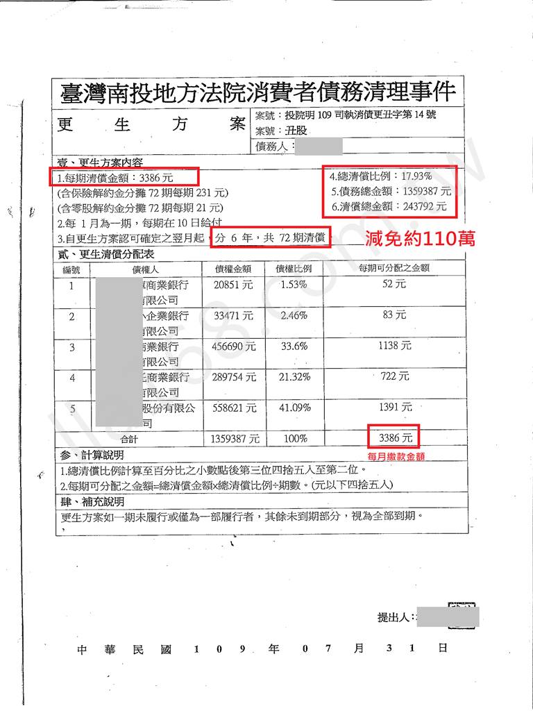 債務更生成功案例｜南投地院債務更生成功案例，融資欠款可更生