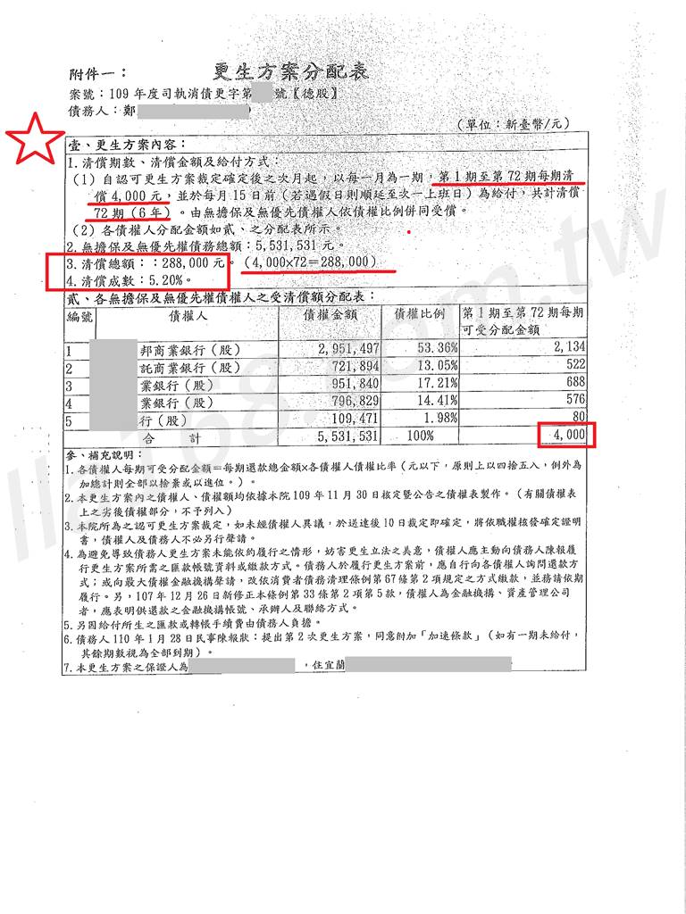 債務更生成功案例｜宜蘭地院債務更生案例，協商毀諾還有機會