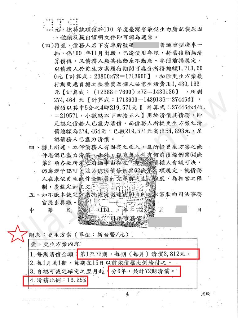 債務更生成功案例｜屏東地院更生程序成功案例，原欠總額169萬，成功打折用僅約2成償還
