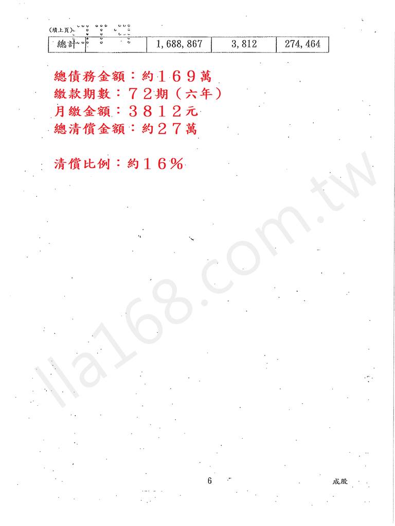 債務更生成功案例｜屏東地院更生程序成功案例，原欠總額169萬，成功打折用僅約2成償還