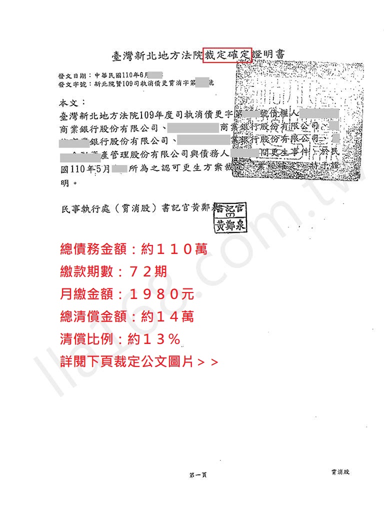 債務更生成功案例｜新北地院債務更生成功案例，總債務金額約110萬裁定僅還約14萬