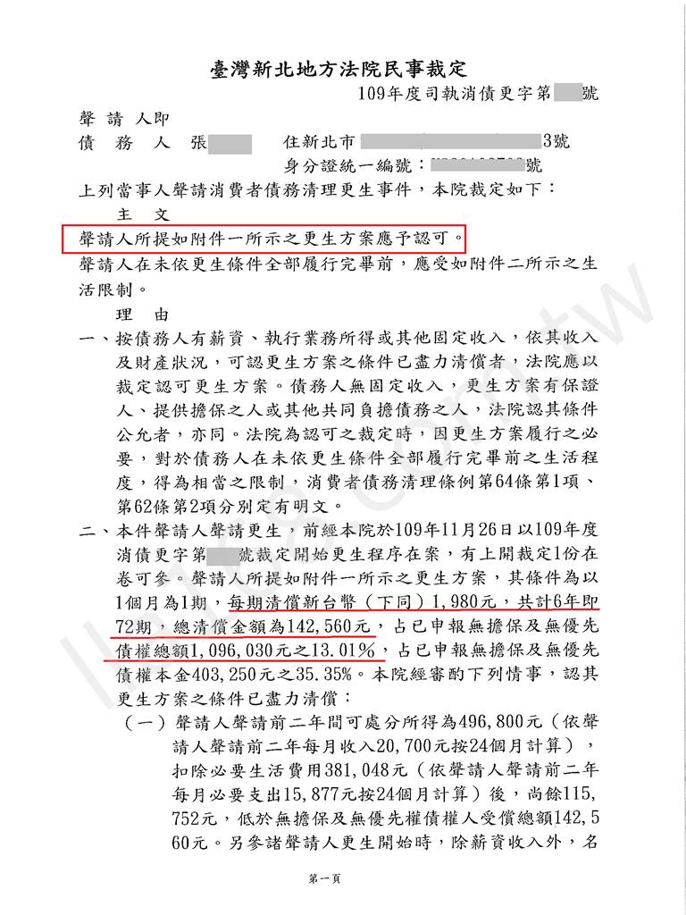債務更生成功案例｜新北地院債務更生成功案例，總債務金額約110萬裁定僅還約14萬