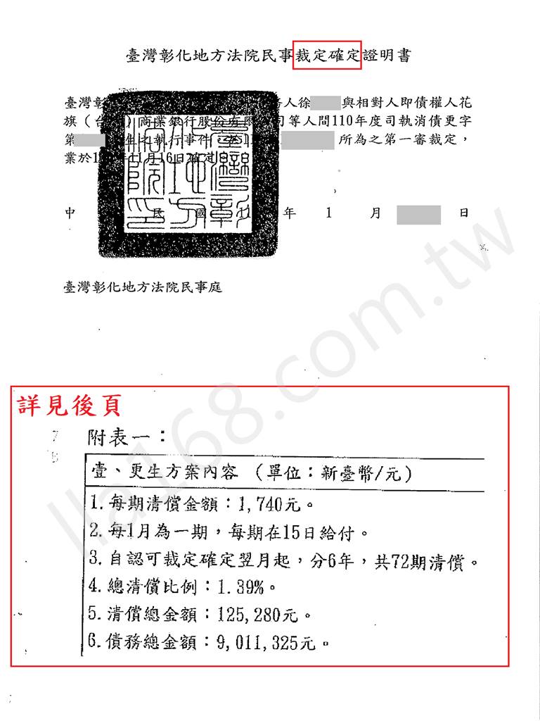債務更生成功案例｜彰化地院債務更生成功案例，總債務金額約901萬裁定僅還約13萬
