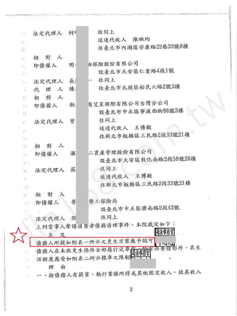 債務更生成功案例｜彰化地院債務更生成功案例，總債務金額約901萬裁定僅還約13萬