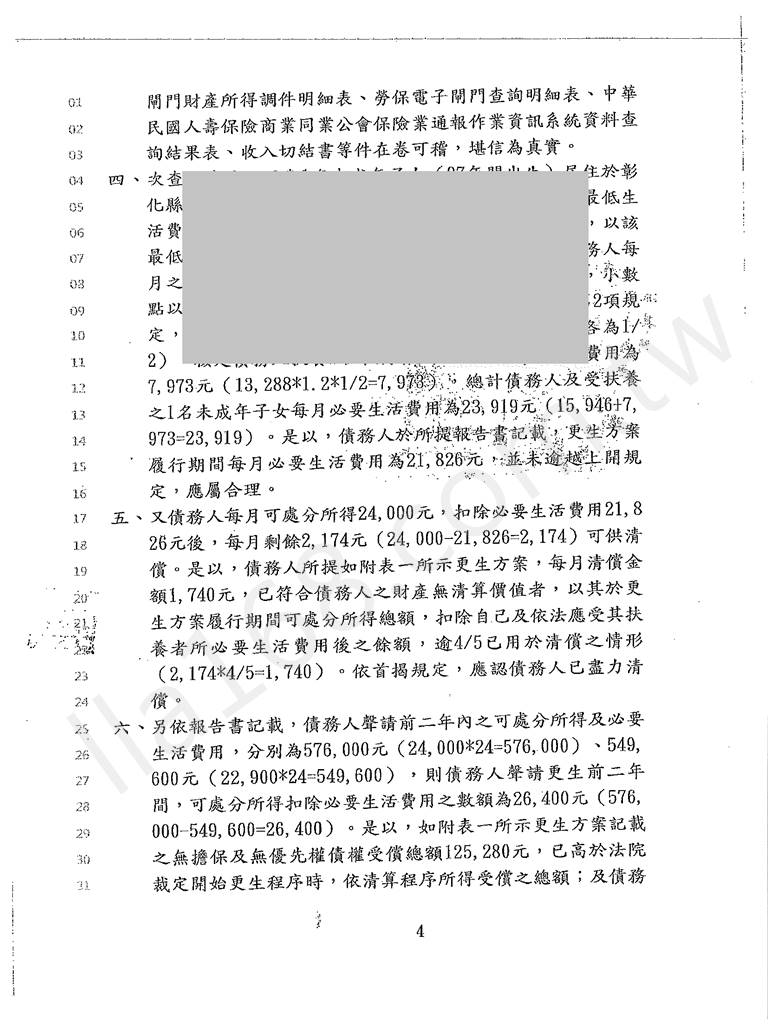 債務更生成功案例｜彰化地院債務更生成功案例，總債務金額約901萬裁定僅還約13萬