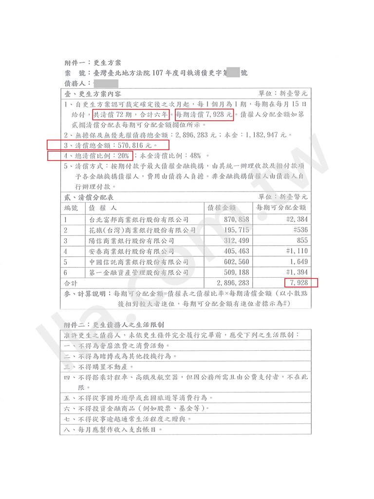 債務更生成功案例｜台北地院卡債更生成功案例，卡債打折輕鬆還
